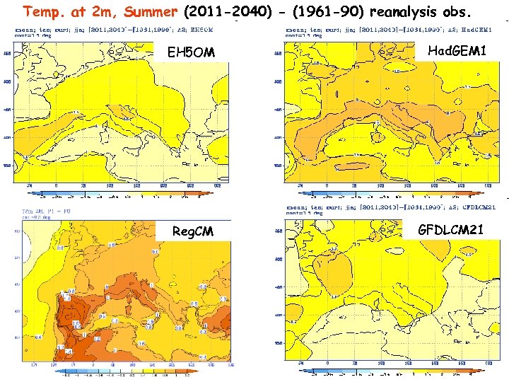 Temp. at 2 m, Summer (2011 -2040) - (1961 -90) reanalysis obs. EH 5