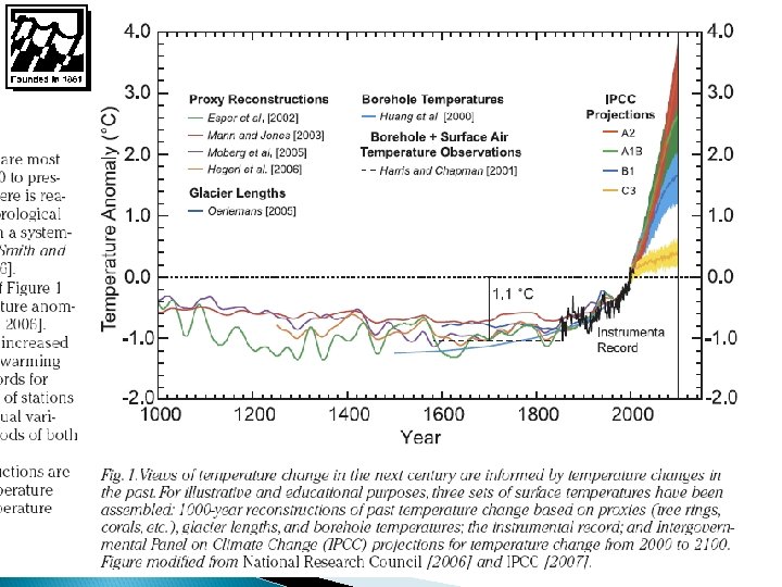 OUTLINE Ø Data: Global Past, Present → Future Ø Clearing out the Denial of