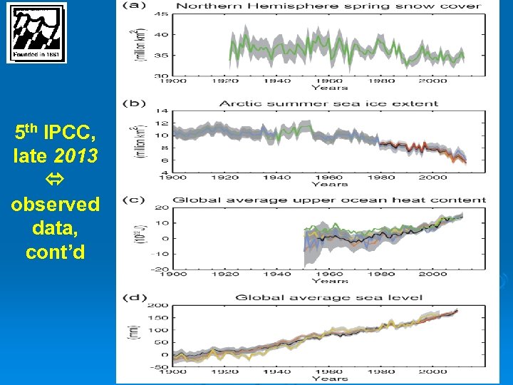 5 th IPCC, late 2013 observed data, cont’d 