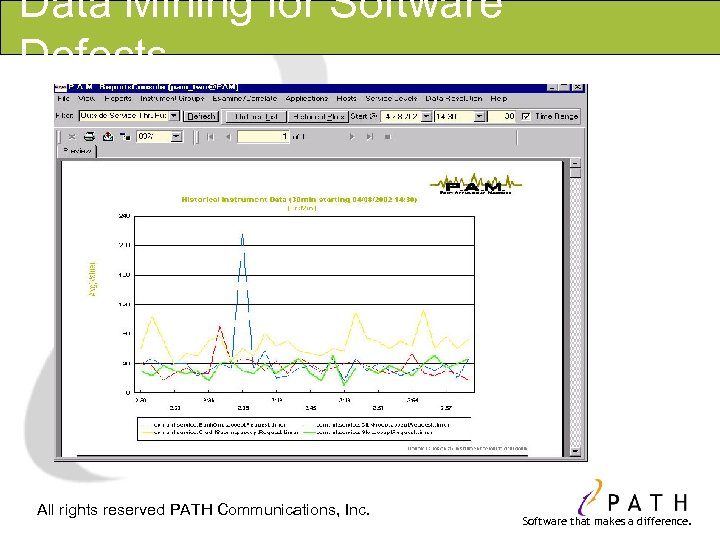 Data Mining for Software Defects All rights reserved PATH Communications, Inc. Software that makes