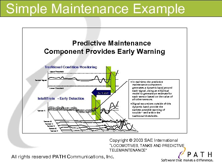 Simple Maintenance Example Predictive Maintenance Component Provides Early Warning Traditional Condition Monitoring Upper Threshold