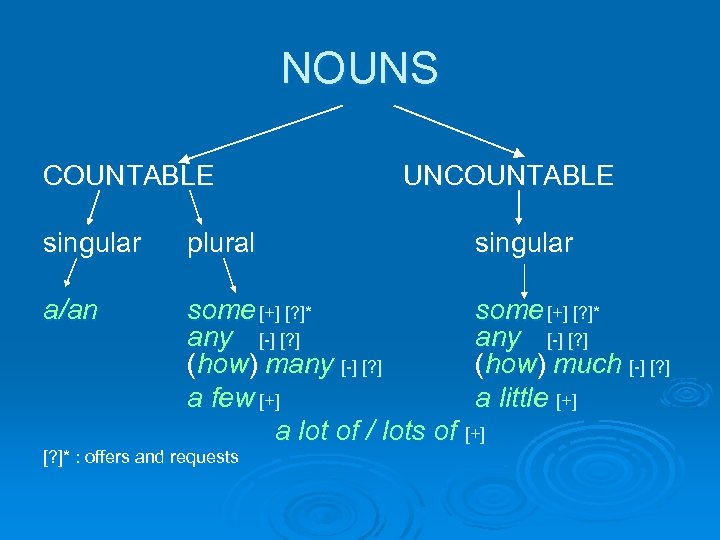 countable-and-uncountable-nouns-grammar-guide-introduction