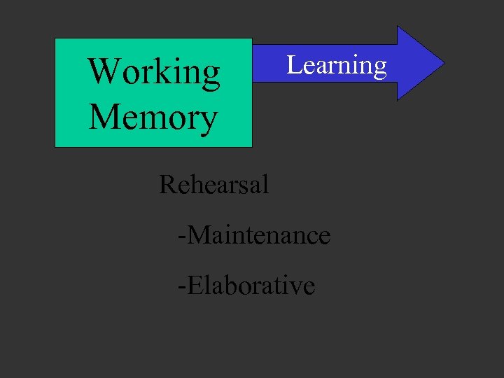 Working Memory Learning Rehearsal -Maintenance -Elaborative 