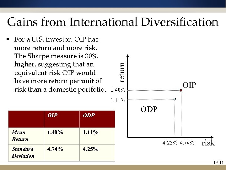 § For a U. S. investor, OIP has more return and more risk. The