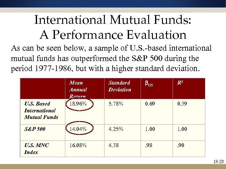 International Mutual Funds: A Performance Evaluation As can be seen below, a sample of