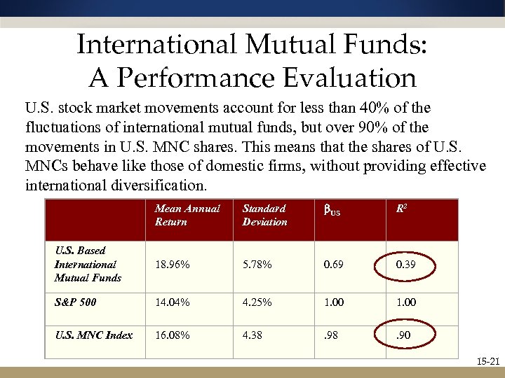 International Mutual Funds: A Performance Evaluation U. S. stock market movements account for less