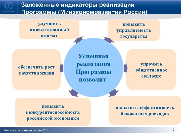 Реализация программы. Реализация программы позволит обеспечить. Инвестиционный план Минэкономразвития. Реализация программы роста.