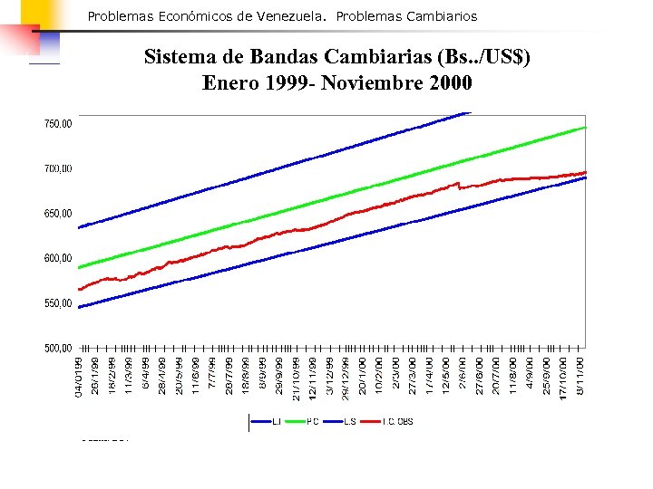 Problemas Económicos de Venezuela. Problemas Cambiarios Sistema de Bandas Cambiarias (Bs. . /US$) Enero