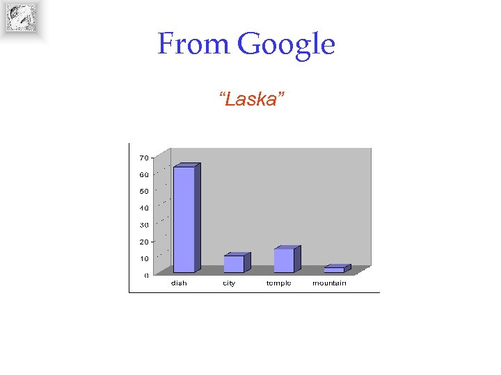 From Google “Laska” 