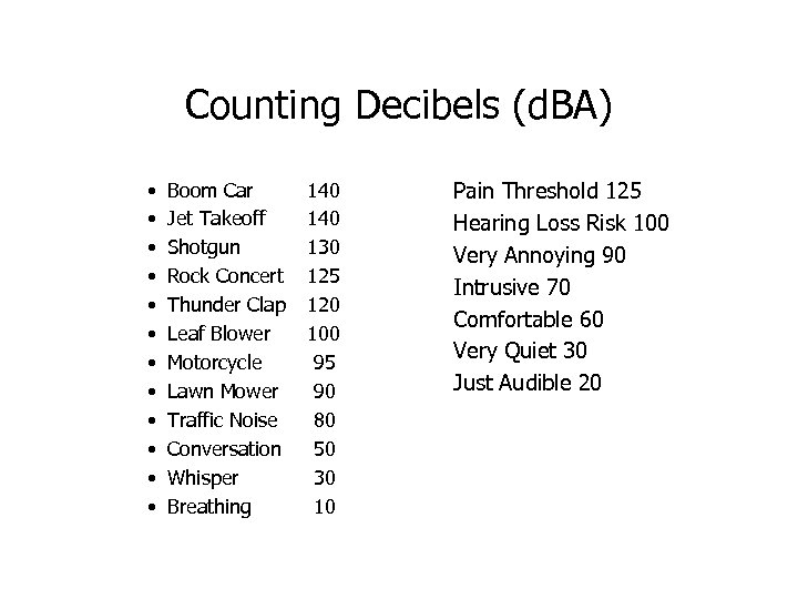 Counting Decibels (d. BA) • • • Boom Car Jet Takeoff Shotgun Rock Concert