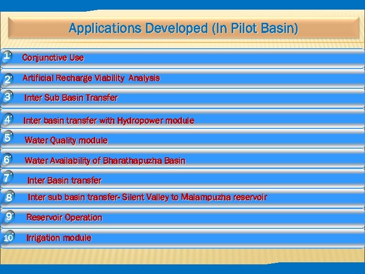 Applications Developed (In Pilot Basin) 1 Conjunctive Use 2 Artificial Recharge Viability Analysis 3