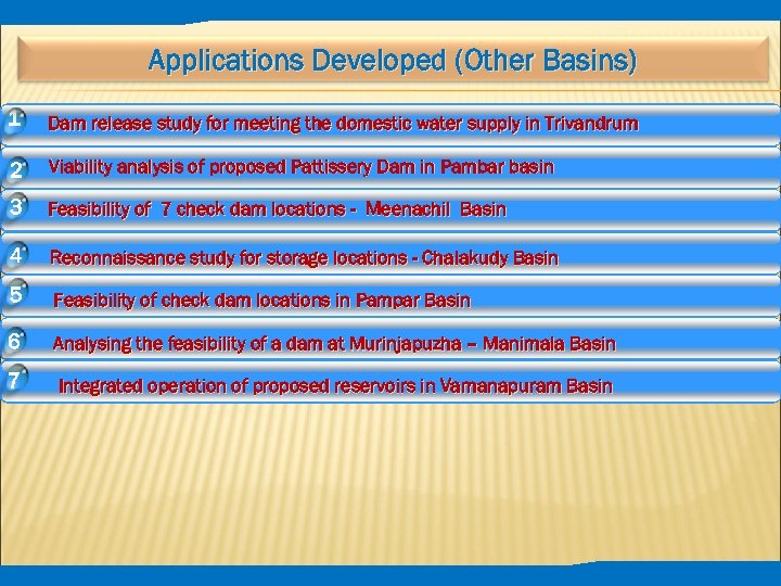 Applications Developed (Other Basins) 1 Dam release study for meeting the domestic water supply