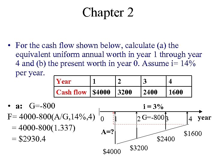 Chapter 2 • For the cash flow shown below, calculate (a) the equivalent uniform