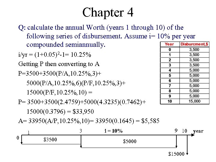Chapter 4 Q: calculate the annual Worth (years 1 through 10) of the following