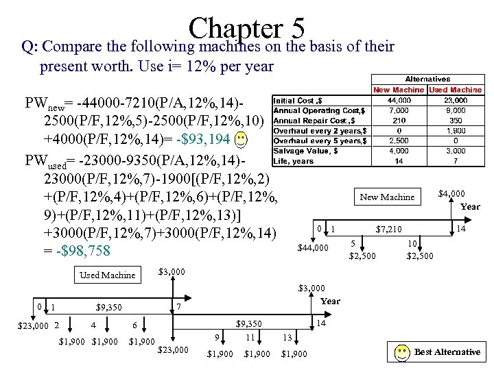 Chapter the basis of their 5 Q: Compare the following machines on present worth.