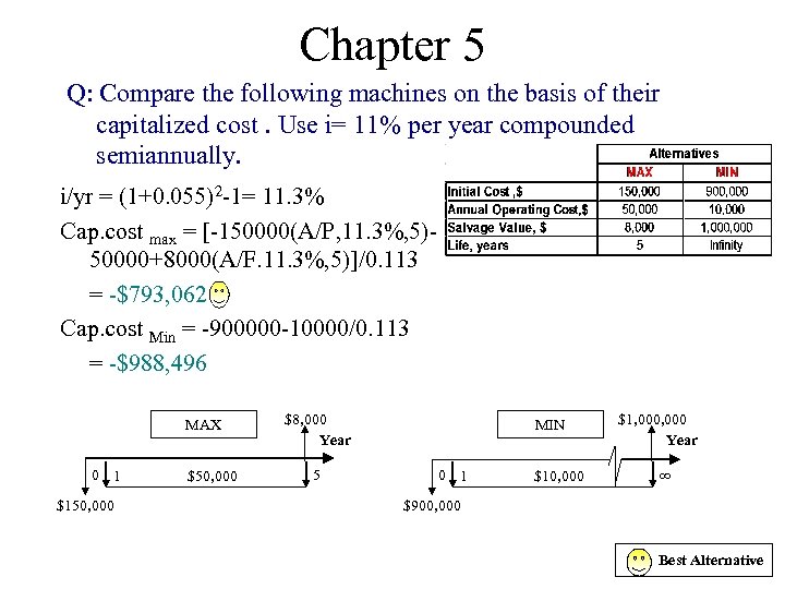 Chapter 5 Q: Compare the following machines on the basis of their capitalized cost.