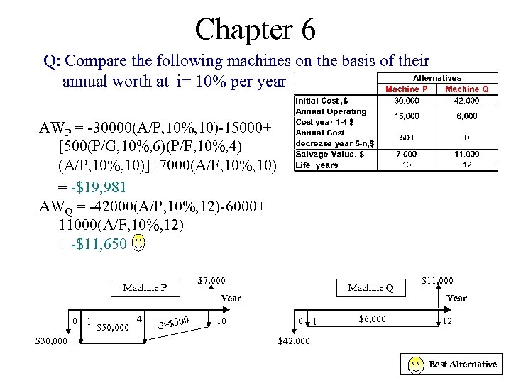 Chapter 6 Q: Compare the following machines on the basis of their annual worth
