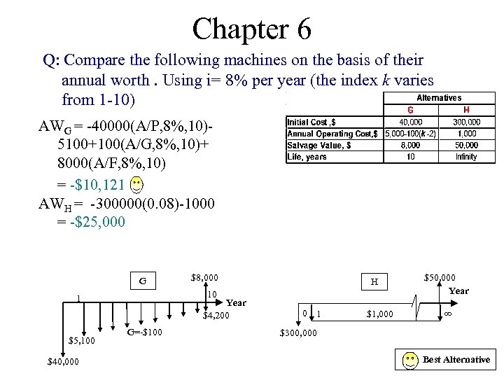 Chapter 6 Q: Compare the following machines on the basis of their annual worth.