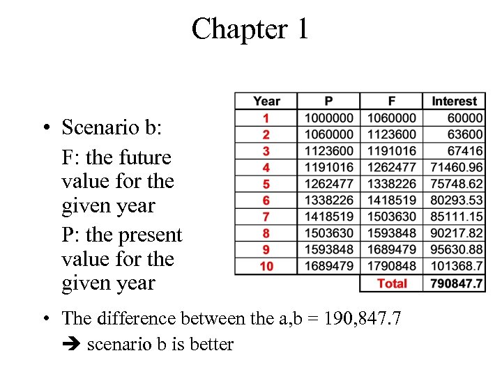 Chapter 1 • Scenario b: F: the future value for the given year P: