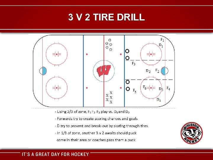 3 V 2 TIRE DRILL 