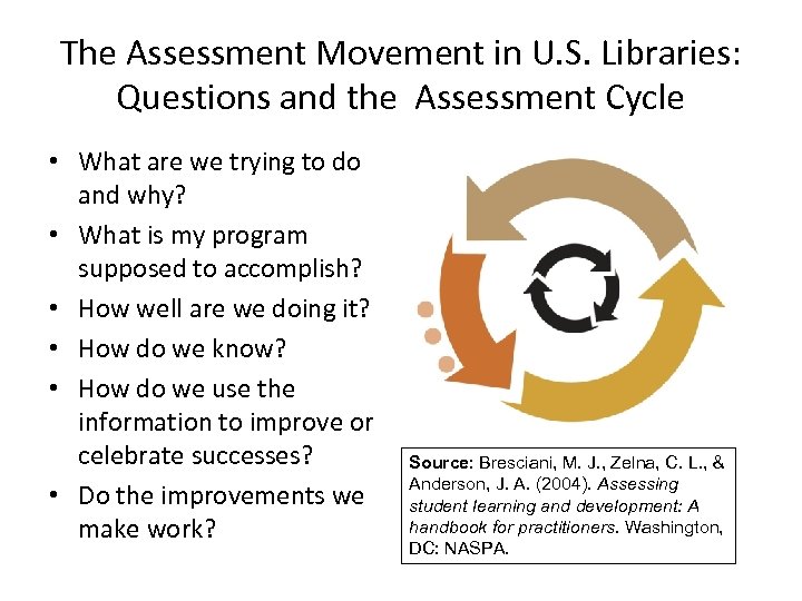 The Assessment Movement in U. S. Libraries: Questions and the Assessment Cycle • What