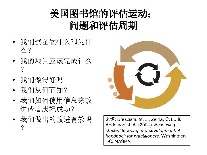 美国图书馆的评估运动： 问题和评估周期 • 我们试图做什么和为什 么？ • 我的项目应该完成什么 ？ • 我们做得好吗 • 我们从何而知？ • 我们如何使用信息来改