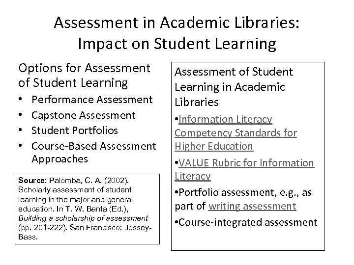 Assessment in Academic Libraries: Impact on Student Learning Options for Assessment of Student Learning