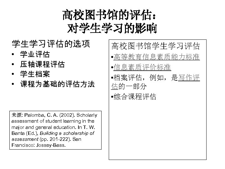 高校图书馆的评估： 对学生学习的影响 学生学习评估的选项 • • 学业评估 压轴课程评估 学生档案 课程为基础的评估方法 来源: Palomba, C. A. (2002).