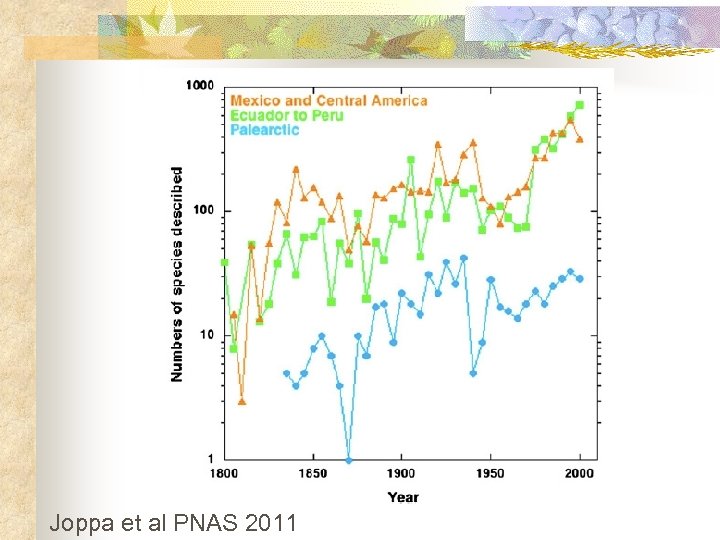 Joppa et al PNAS 2011 