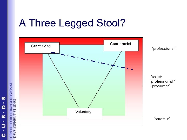 A Three Legged Stool? 