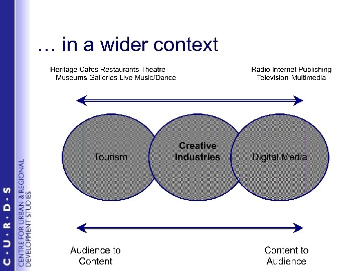 … in a wider context 