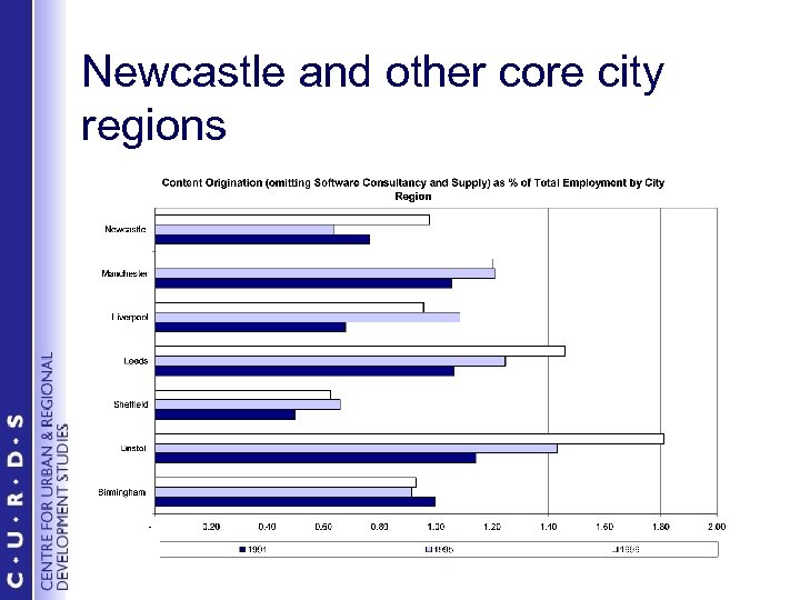 Newcastle and other core city regions 
