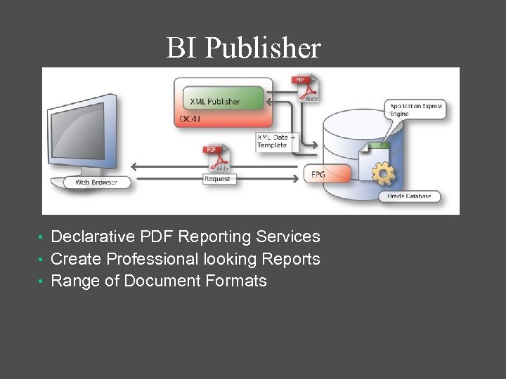 BI Publisher • Declarative PDF Reporting Services • Create Professional looking Reports • Range