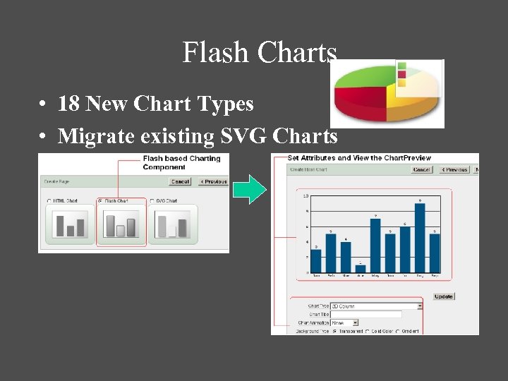 Flash Charts • 18 New Chart Types • Migrate existing SVG Charts 