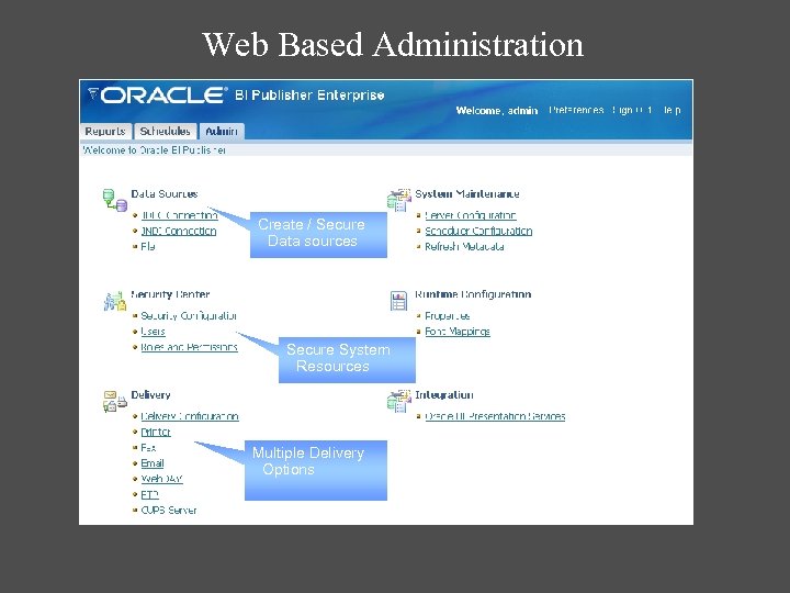 Web Based Administration Create / Secure Data sources Secure System Resources Multiple Delivery Options