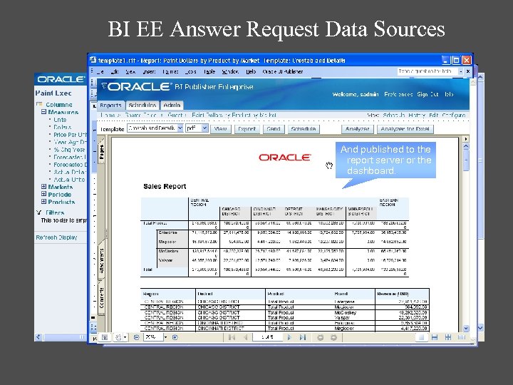 BI EE Answer Request Data Sources User The user has direct access create adhoc