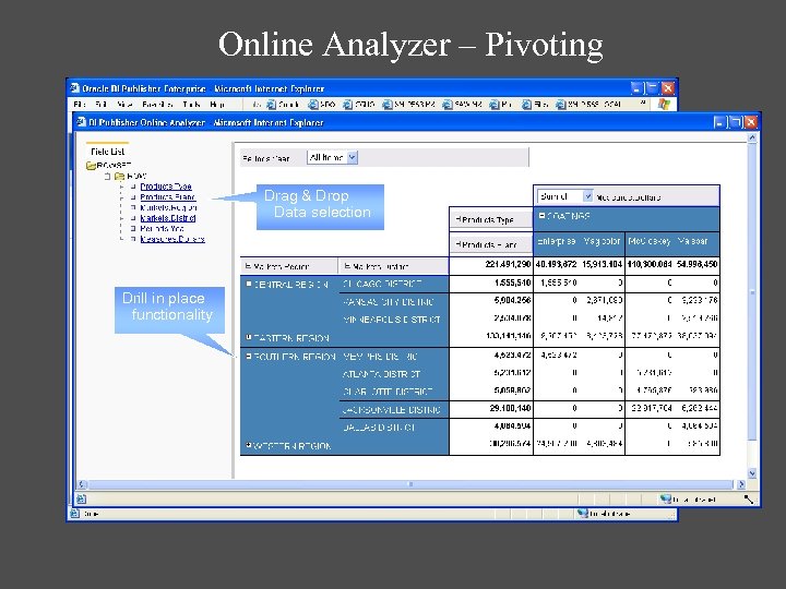 Online Analyzer – Pivoting Drag & Drop Data selection Analyze Data Drill in place