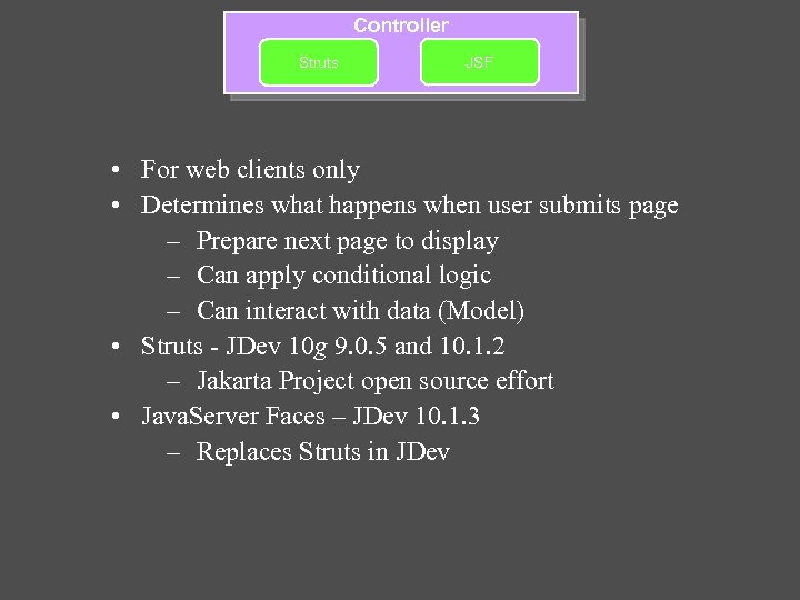 Controller Struts JSF • For web clients only • Determines what happens when user