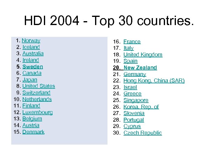 HDI 2004 - Top 30 countries. 1. Norway 2. Iceland 3. Australia 4. Ireland