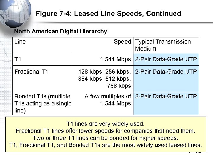 Figure 7 -4: Leased Line Speeds, Continued North American Digital Hierarchy Line T 1