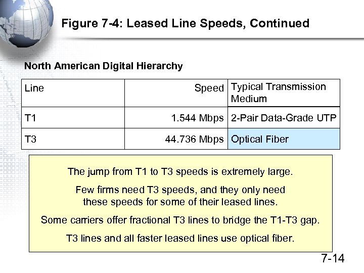 Figure 7 -4: Leased Line Speeds, Continued North American Digital Hierarchy Line T 1