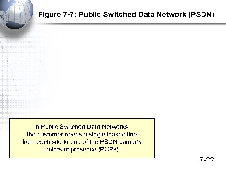 Figure 7 -7: Public Switched Data Network (PSDN) In Public Switched Data Networks, the