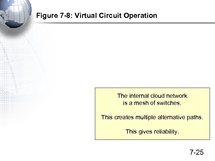 Figure 7 -8: Virtual Circuit Operation The internal cloud network is a mesh of