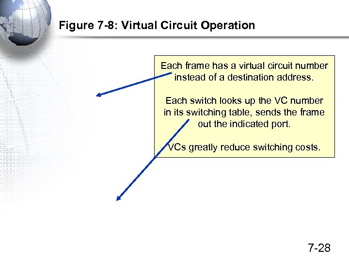 Figure 7 -8: Virtual Circuit Operation Each frame has a virtual circuit number instead