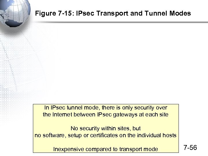 Figure 7 -15: IPsec Transport and Tunnel Modes In IPsec tunnel mode, there is