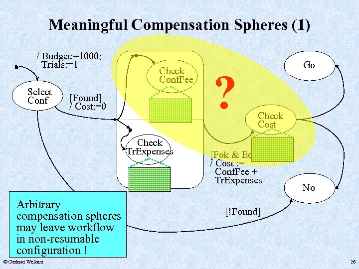 Meaningful Compensation Spheres (1) / Budget: =1000; Trials: =1 Select Conf Check Conf. Fee