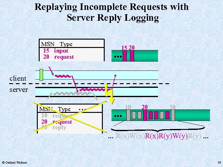 Replaying Incomplete Requests with Server Reply Logging MSN Type 15 input 20 request 15
