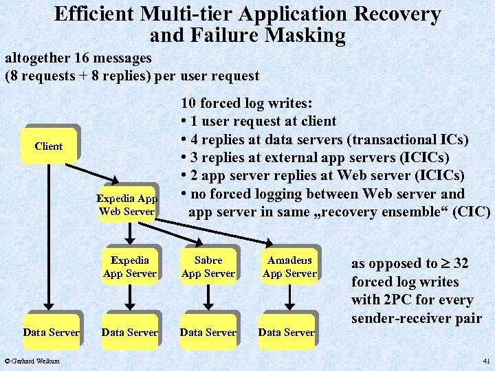Efficient Multi-tier Application Recovery and Failure Masking altogether 16 messages (8 requests + 8