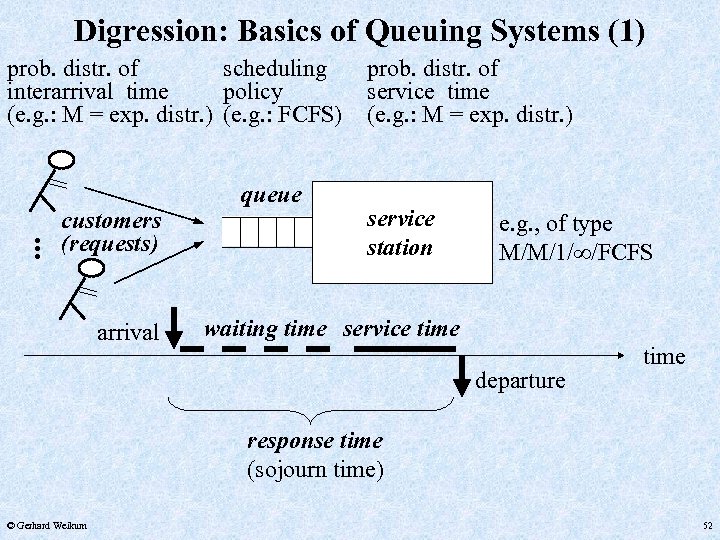 Digression: Basics of Queuing Systems (1) prob. distr. of scheduling interarrival time policy (e.
