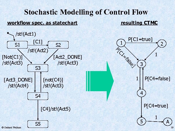 Stochastic Modelling of Control Flow workflow spec. as statechart resulting CTMC /st!(Act 1) S